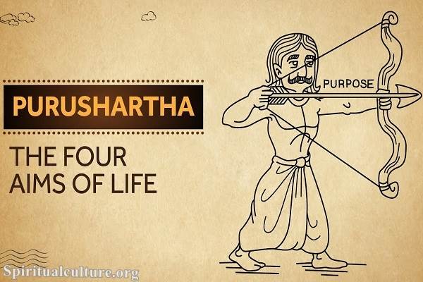 What is purusharthas in Hinduism?