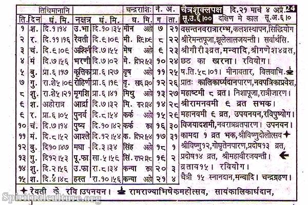 What is the Hindu calendar?